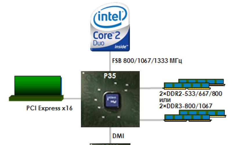 Чипсеты, которые поддерживают процессор Intel Xeon Графическое ядро GMA3100