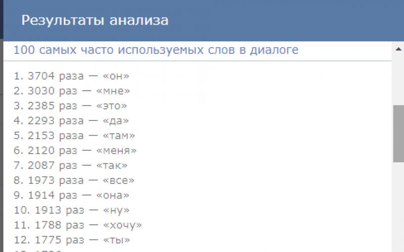 آمار پیام Vkontakte