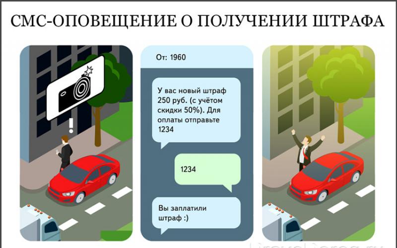 آیا می توان از طریق پیامک از جریمه های پلیس راهنمایی و رانندگی مطلع شد؟