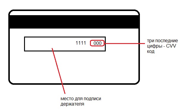 Какие цифры карты. 3 Цифры сзади карты. Номера карт и 3 цифры сзади карты. Банковская карта номер и CVC. Что такое CVV на банковской карте.